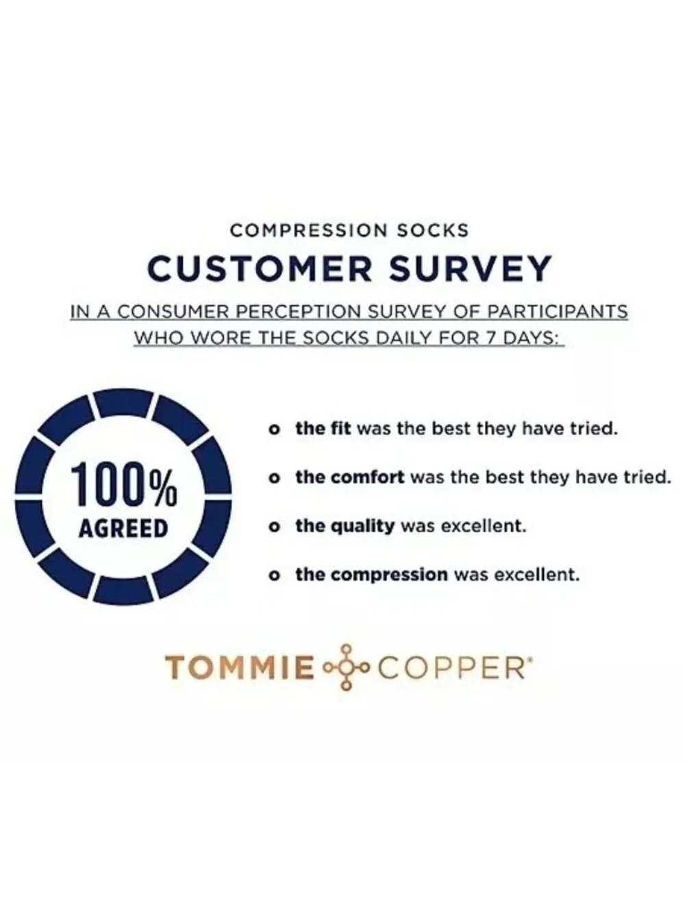 Tommie Copper Basics Men's Set of 4 Compression Socks Knee High S Small 6 - 8.5